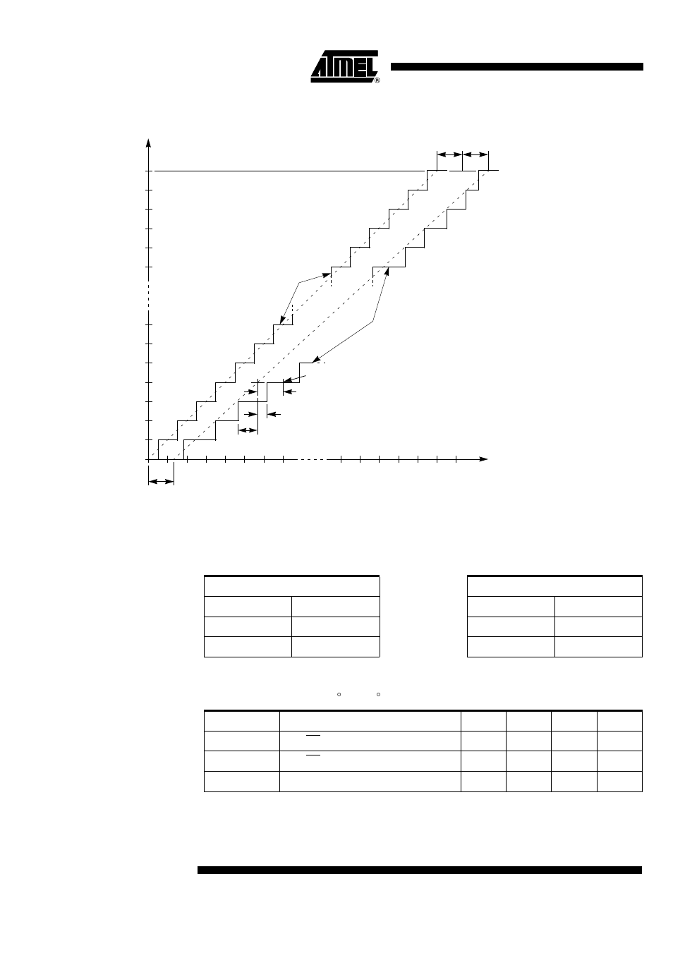 Figure 130, Figure 130) | Rainbow Electronics AT89C5132 User Manual | Page 152 / 162