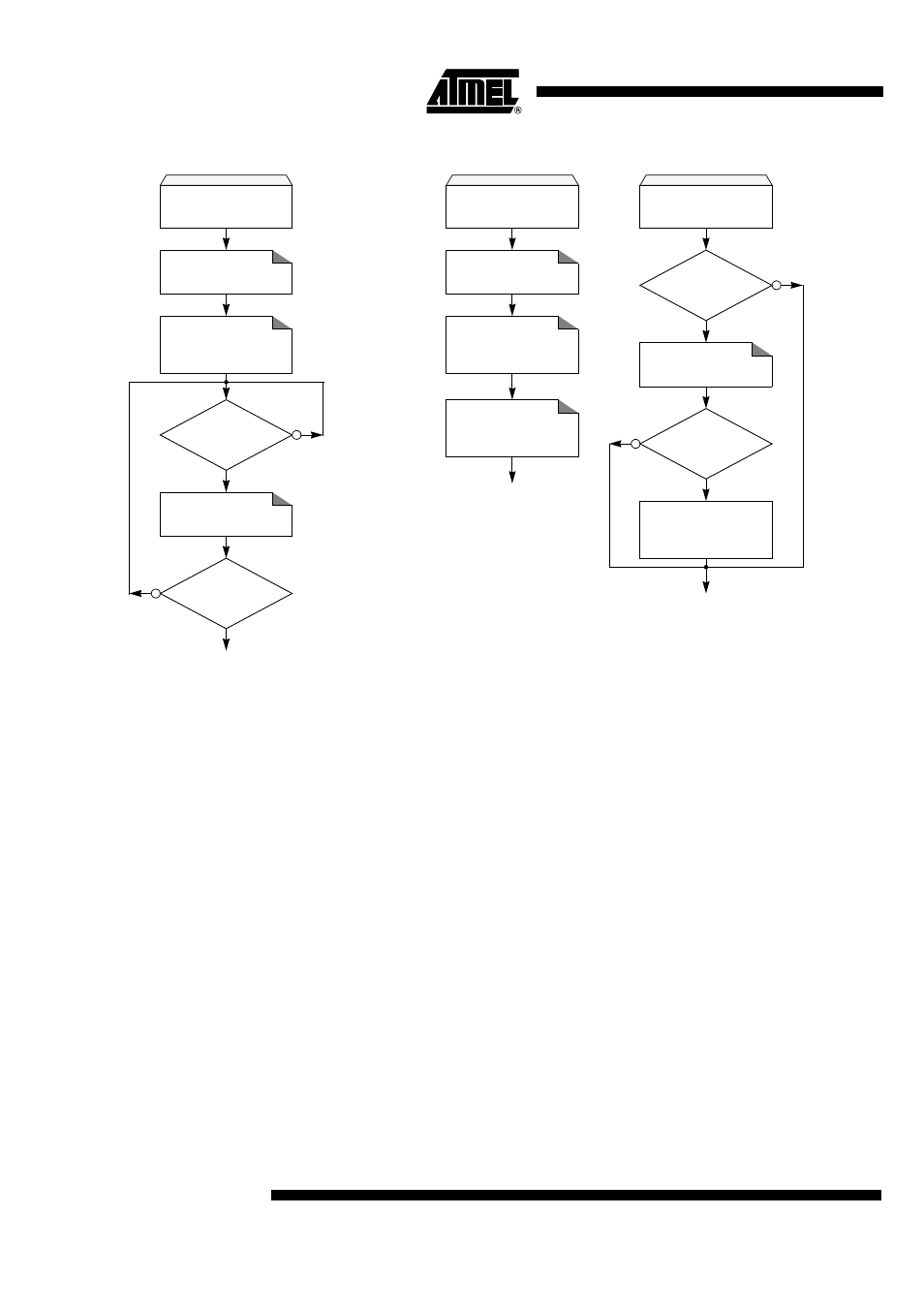 Figure 68 | Rainbow Electronics AT89C5132 User Manual | Page 94 / 162