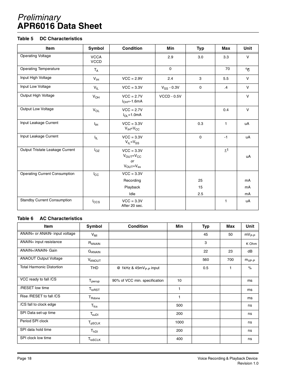 Preliminary apr6016 data sheet | Rainbow Electronics APR6016 User Manual | Page 18 / 23