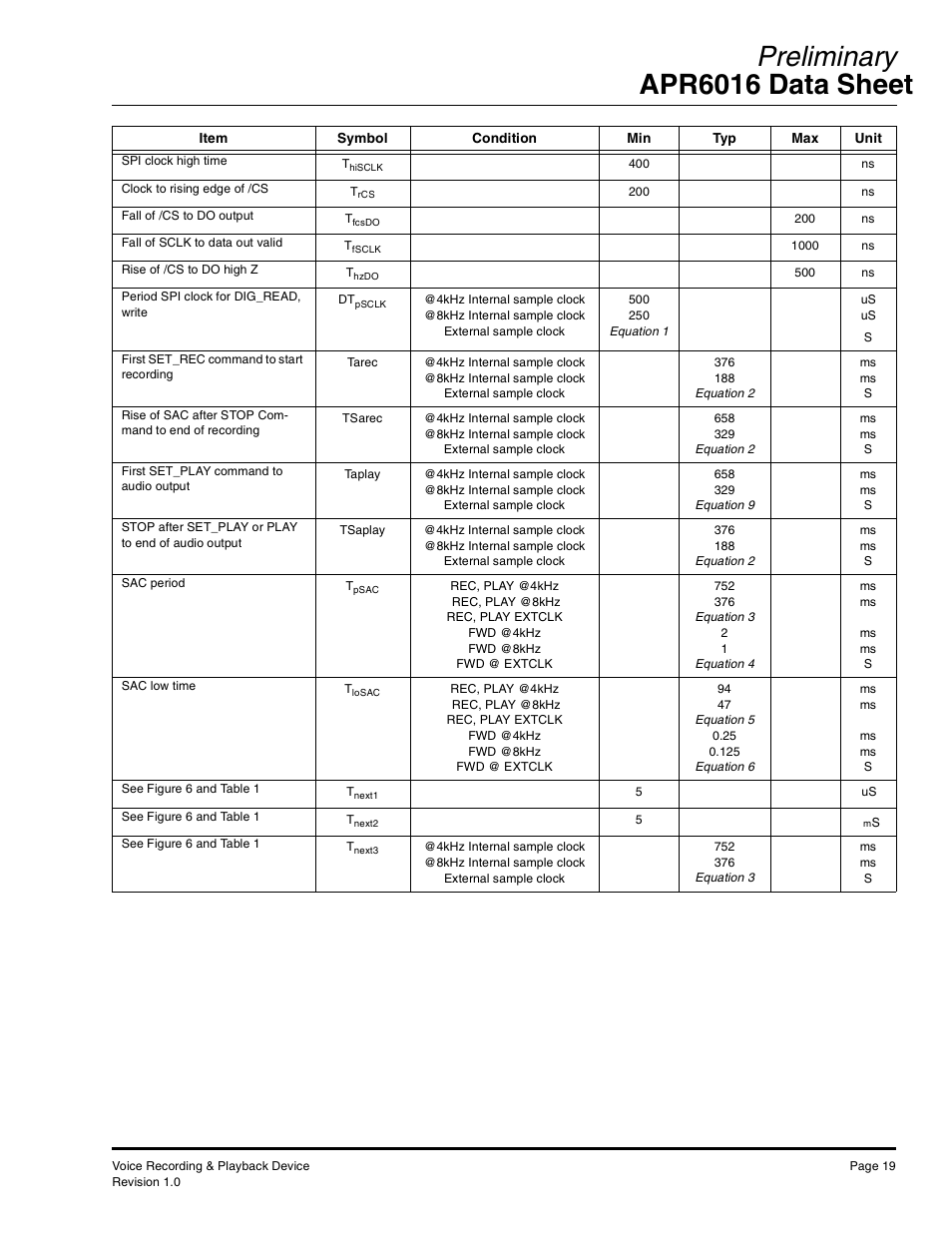 Preliminary apr6016 data sheet | Rainbow Electronics APR6016 User Manual | Page 19 / 23