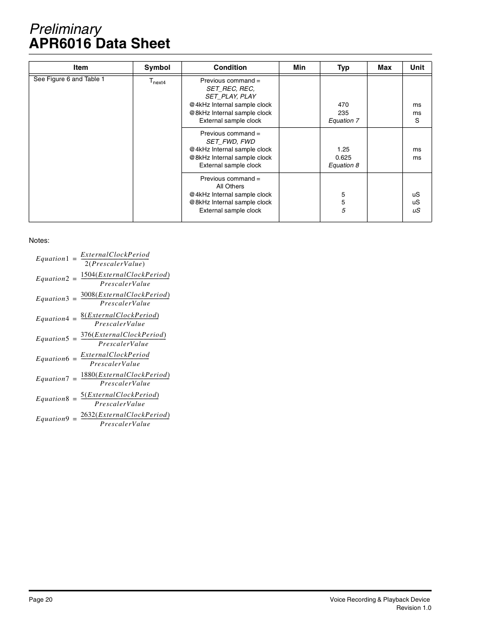 Preliminary apr6016 data sheet | Rainbow Electronics APR6016 User Manual | Page 20 / 23