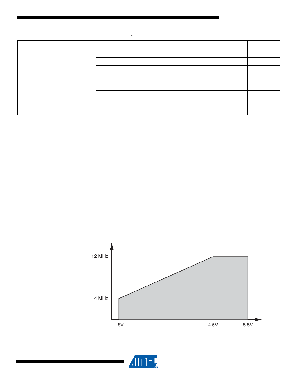 3 speed grades, Ltage | Rainbow Electronics ATtiny10 User Manual | Page 117 / 166