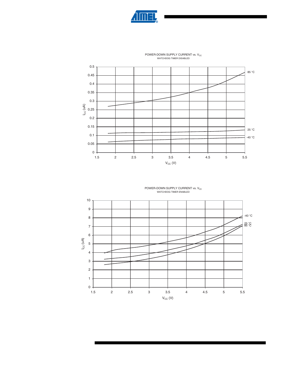 3 power-down supply current, Watchdog timer enabled) | Rainbow Electronics ATtiny10 User Manual | Page 128 / 166