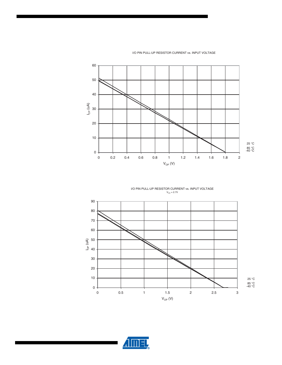 4 pin pull-up | Rainbow Electronics ATtiny10 User Manual | Page 129 / 166