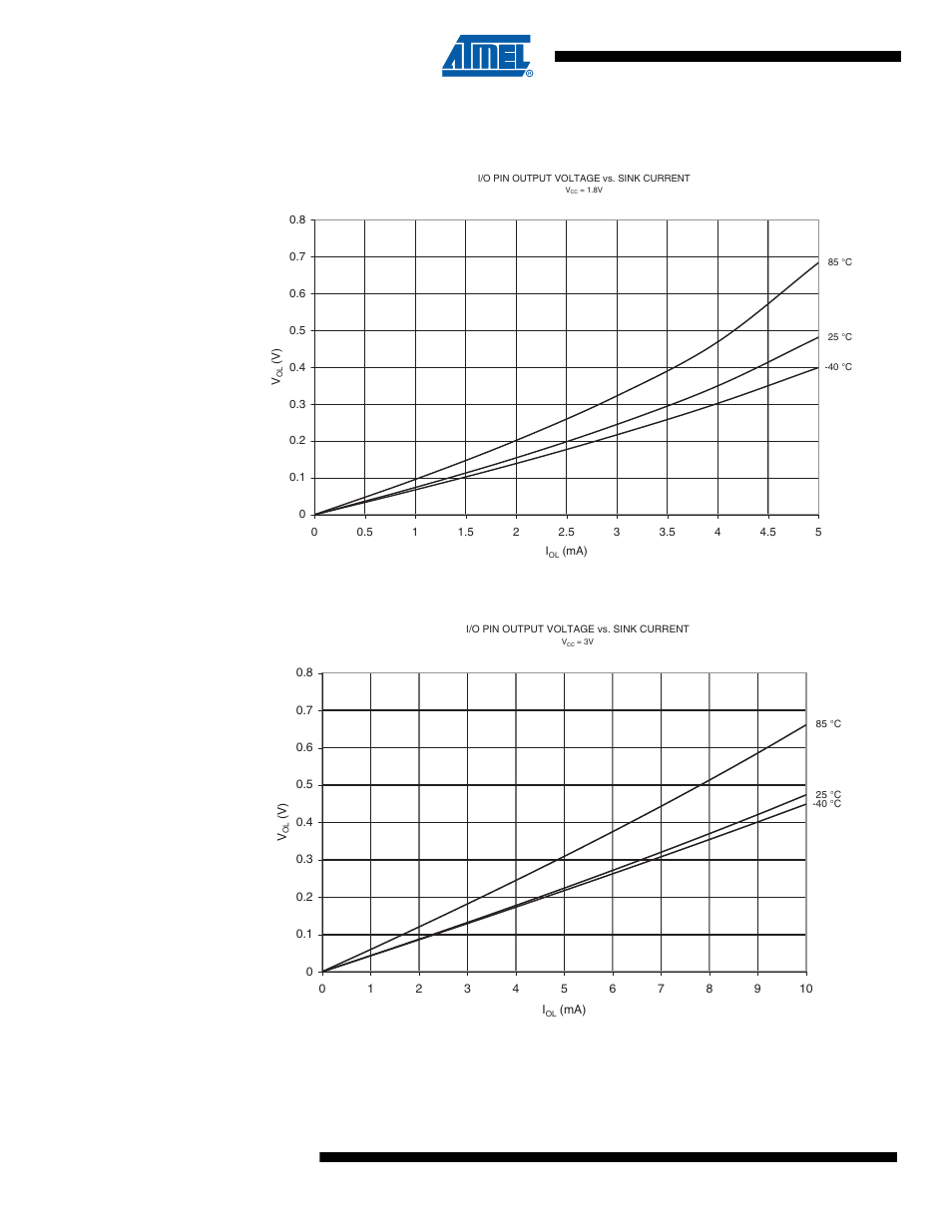 5 pin driver strength | Rainbow Electronics ATtiny10 User Manual | Page 132 / 166