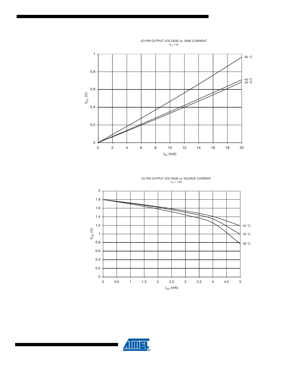 Rainbow Electronics ATtiny10 User Manual | Page 133 / 166