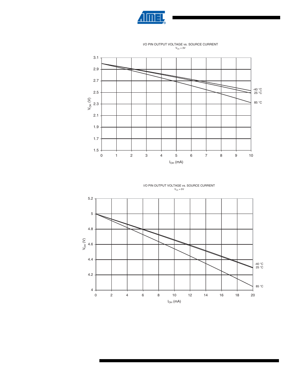 Rainbow Electronics ATtiny10 User Manual | Page 134 / 166