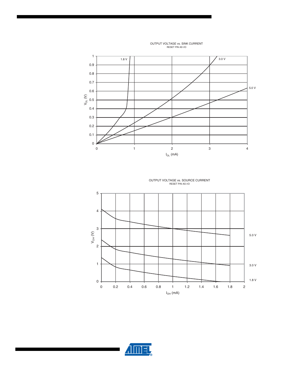 Rainbow Electronics ATtiny10 User Manual | Page 135 / 166