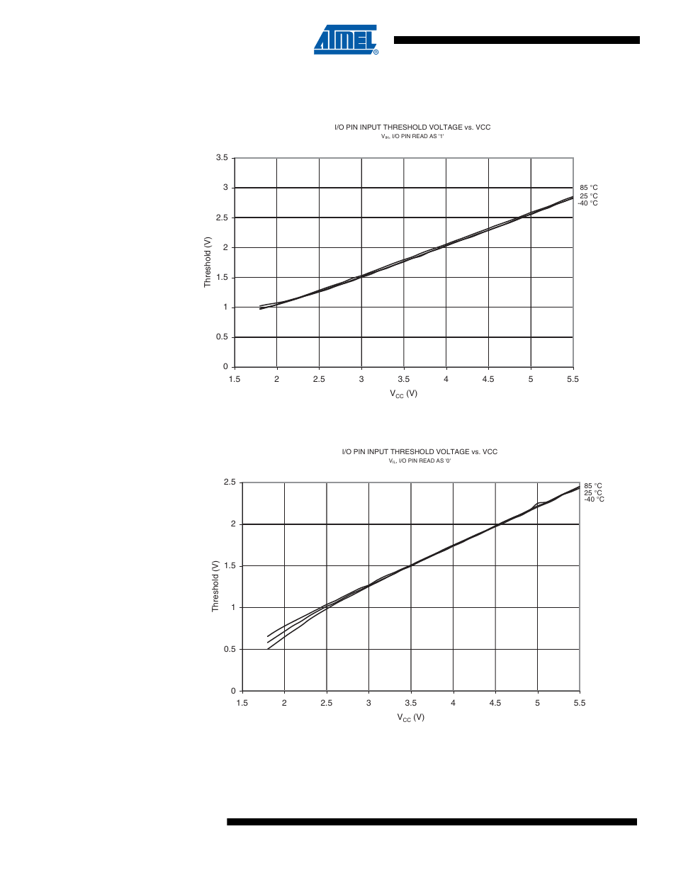 6 pin threshold and hysteresis, Io pin read as ‘0’) | Rainbow Electronics ATtiny10 User Manual | Page 136 / 166