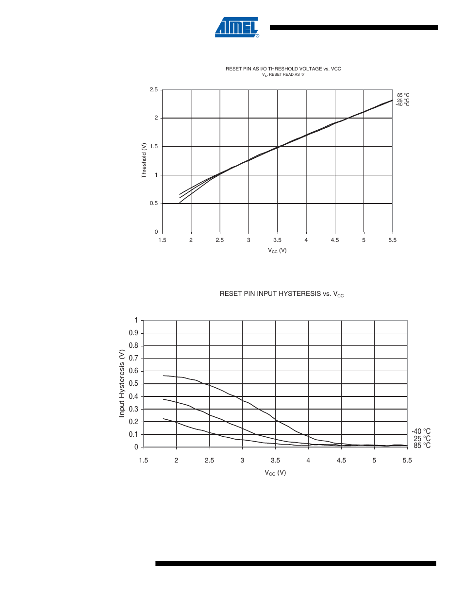 Rainbow Electronics ATtiny10 User Manual | Page 138 / 166