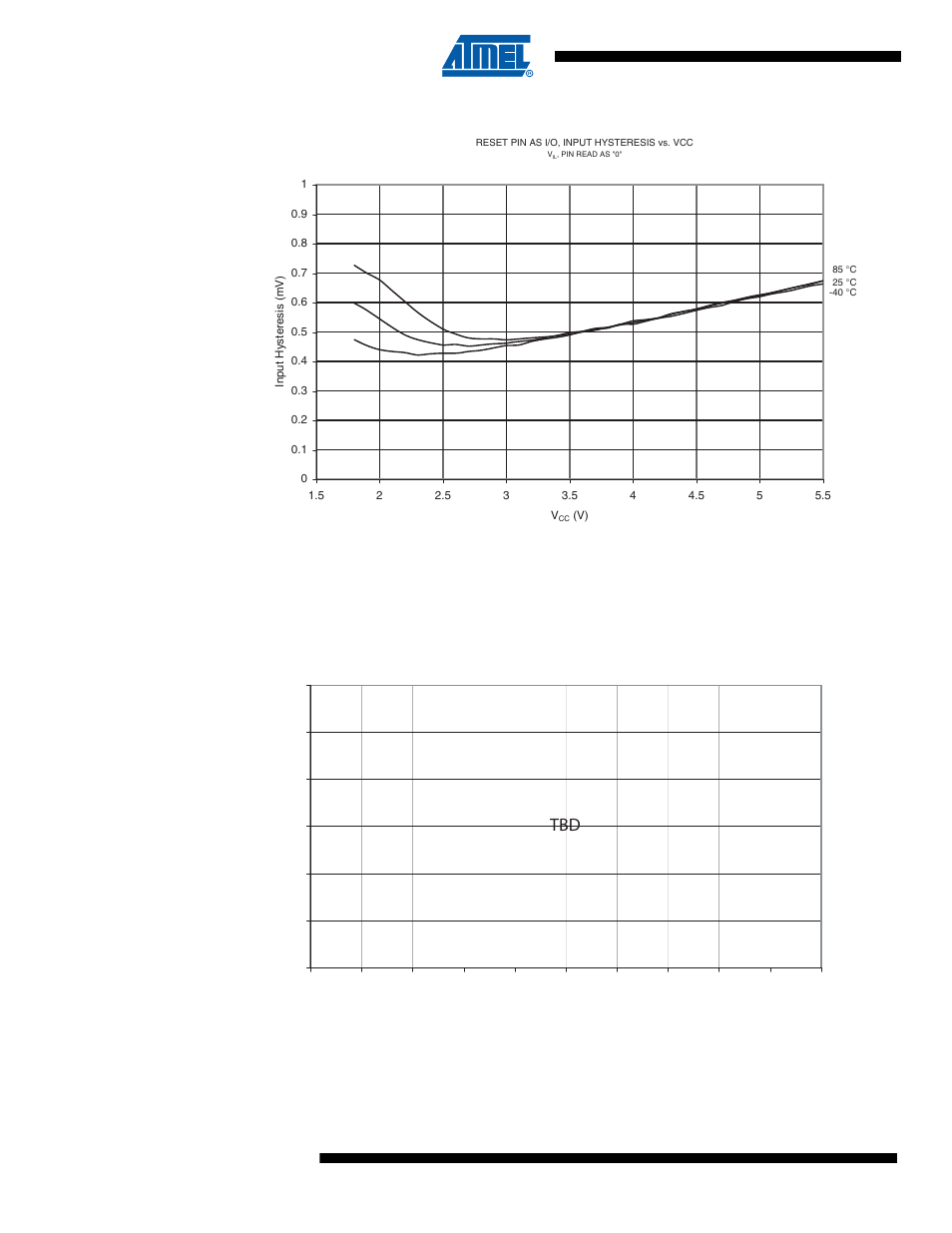 7 analog comparator offset, Figure 17-35. reset input hysteresis vs. v | Rainbow Electronics ATtiny10 User Manual | Page 140 / 166