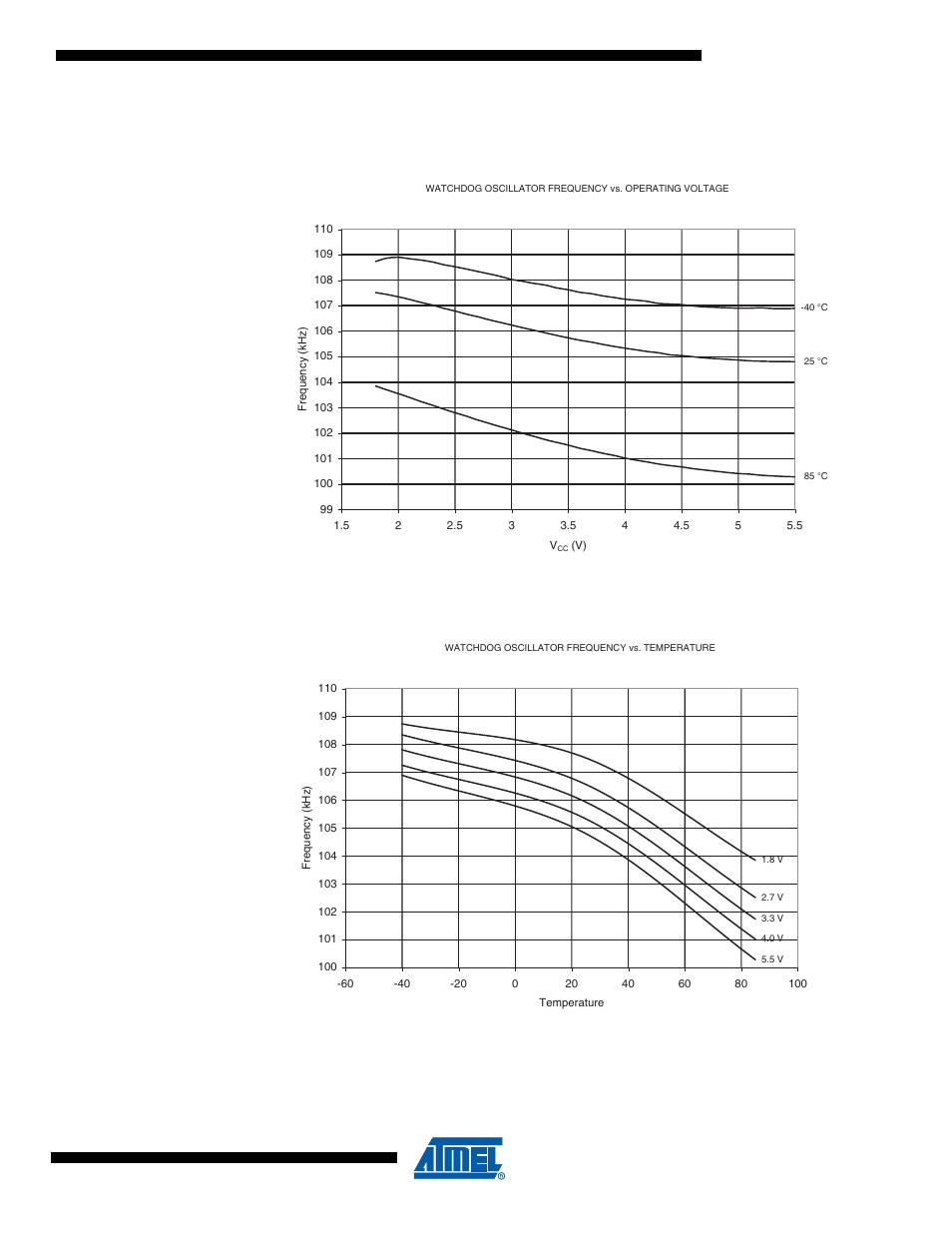 8 internal oscillator speed | Rainbow Electronics ATtiny10 User Manual | Page 141 / 166