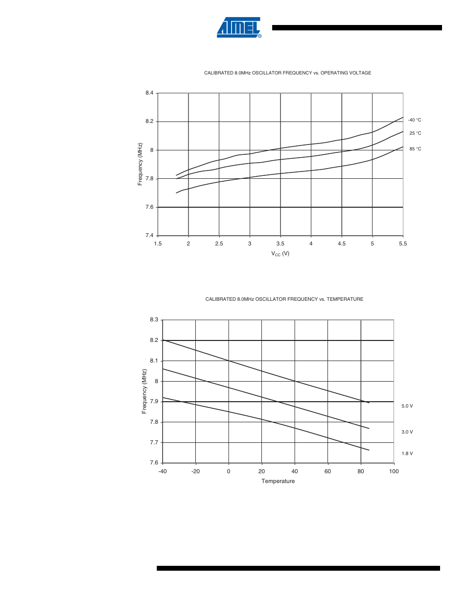 Rainbow Electronics ATtiny10 User Manual | Page 142 / 166