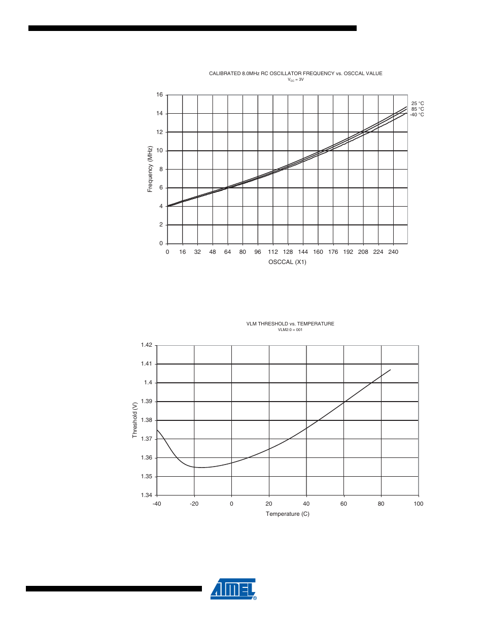 9 vlm thresholds, Level monitor | Rainbow Electronics ATtiny10 User Manual | Page 143 / 166