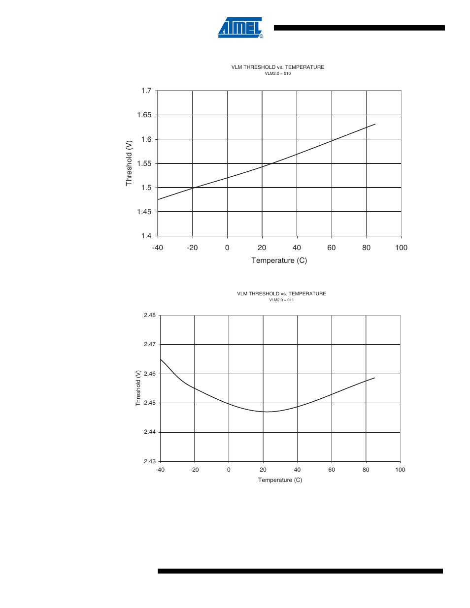 Rainbow Electronics ATtiny10 User Manual | Page 144 / 166