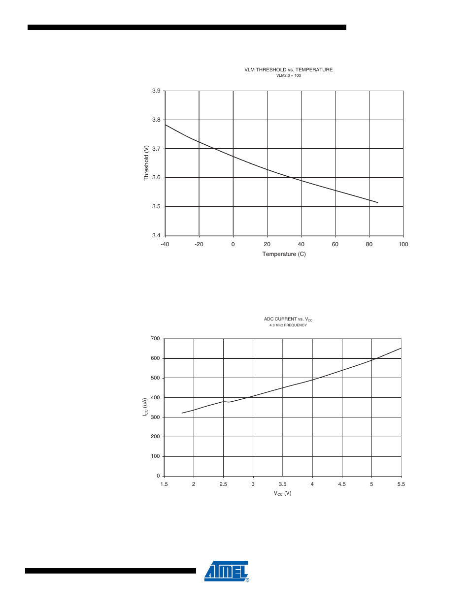 10 current consumption of peripheral units, Attiny5/10, only) | Rainbow Electronics ATtiny10 User Manual | Page 145 / 166