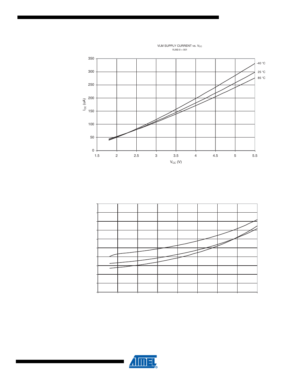 Watchdog timer current vs. v, Figure 17-50. watchdog timer current vs. v | Rainbow Electronics ATtiny10 User Manual | Page 147 / 166