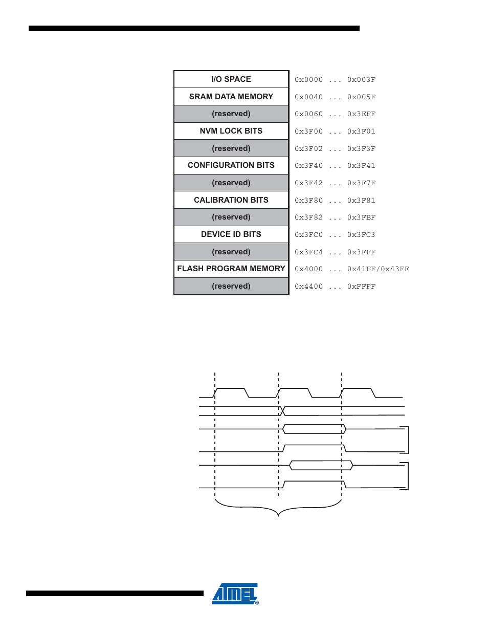 1 data memory access times, 3 i/o memory | Rainbow Electronics ATtiny10 User Manual | Page 15 / 166