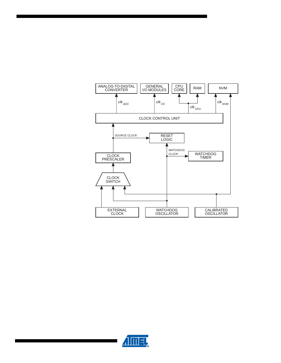 Clock system, 1 clock subsystems, 1 cpu clock – clkcpu | 2 i/o clock – clki/o, 3 nvm clock - clknvm | Rainbow Electronics ATtiny10 User Manual | Page 17 / 166