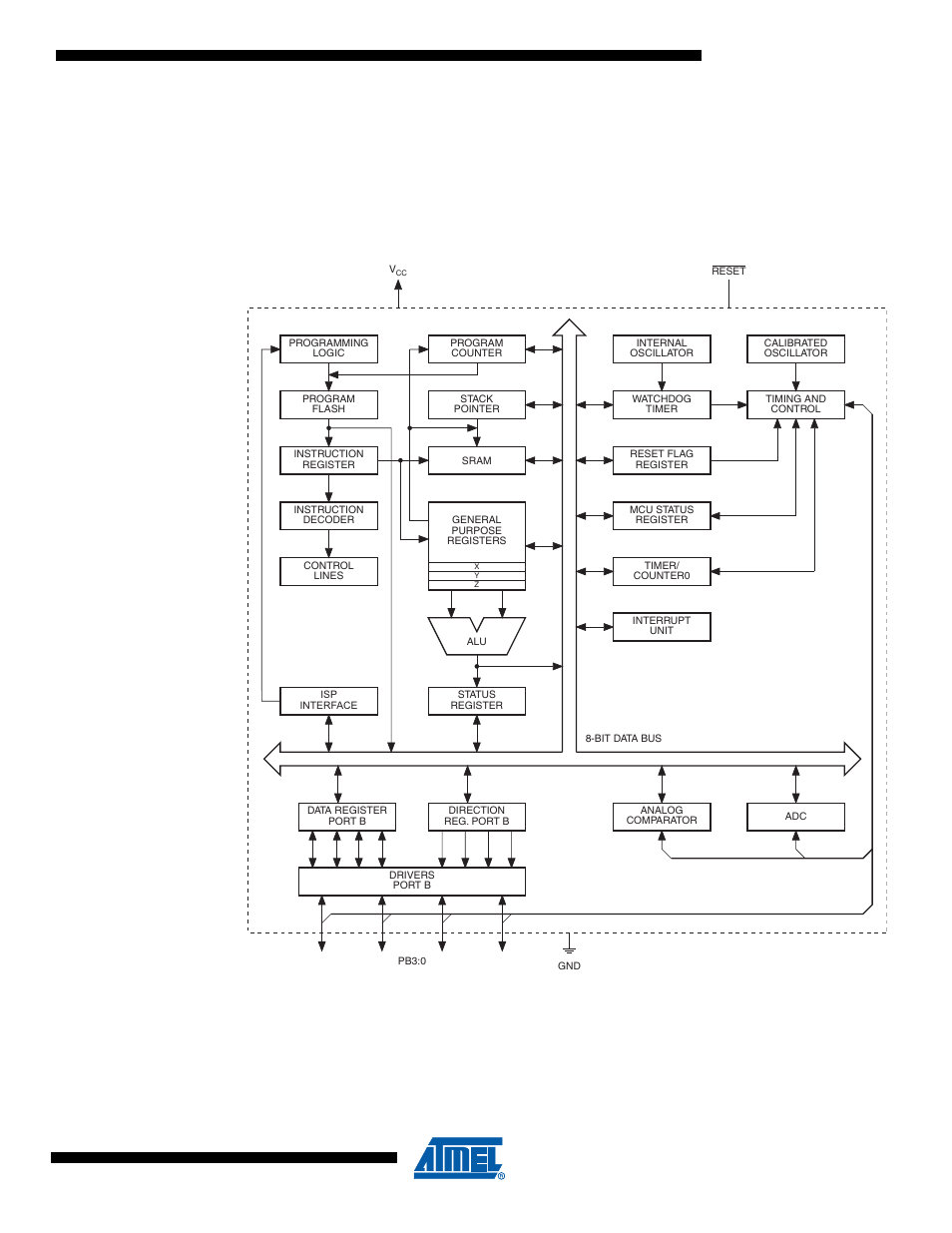 Overview | Rainbow Electronics ATtiny10 User Manual | Page 3 / 166