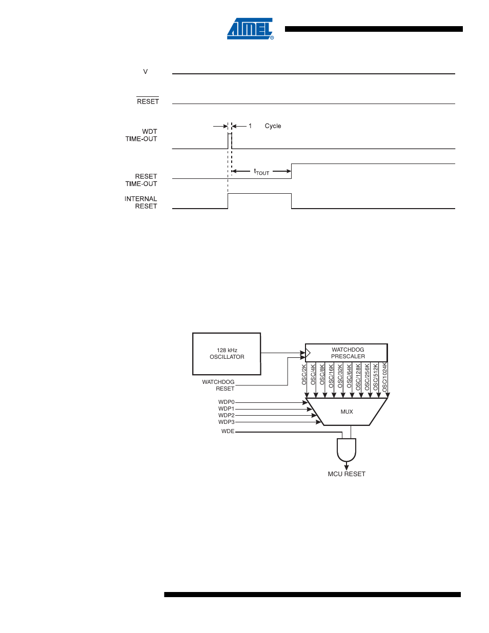 3 watchdog timer | Rainbow Electronics ATtiny10 User Manual | Page 30 / 166