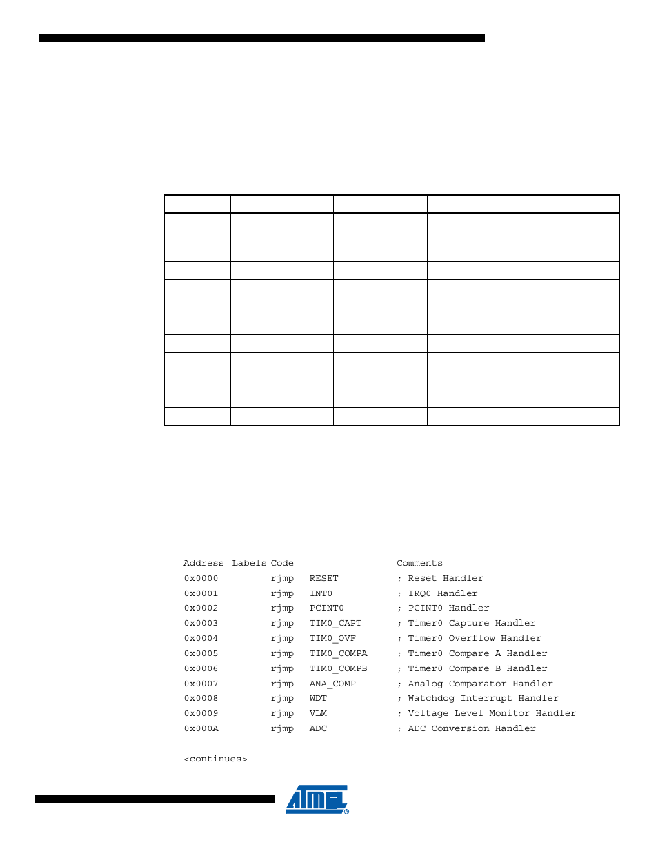 Interrupts, 1 interrupt vectors | Rainbow Electronics ATtiny10 User Manual | Page 35 / 166