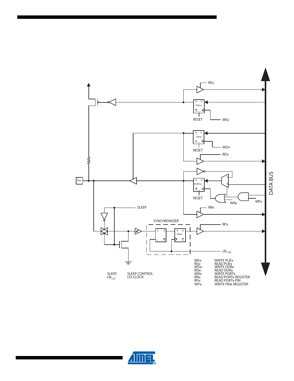 2 ports as general digital i/o, 1 configuring the pin, Da ta bus | Rainbow Electronics ATtiny10 User Manual | Page 41 / 166