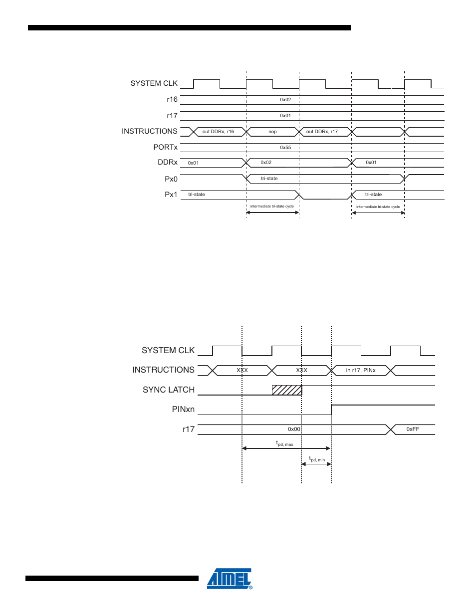 4 reading the pin value, Figure 10-3, Instructions sync latch pinxn r17 | System clk | Rainbow Electronics ATtiny10 User Manual | Page 43 / 166