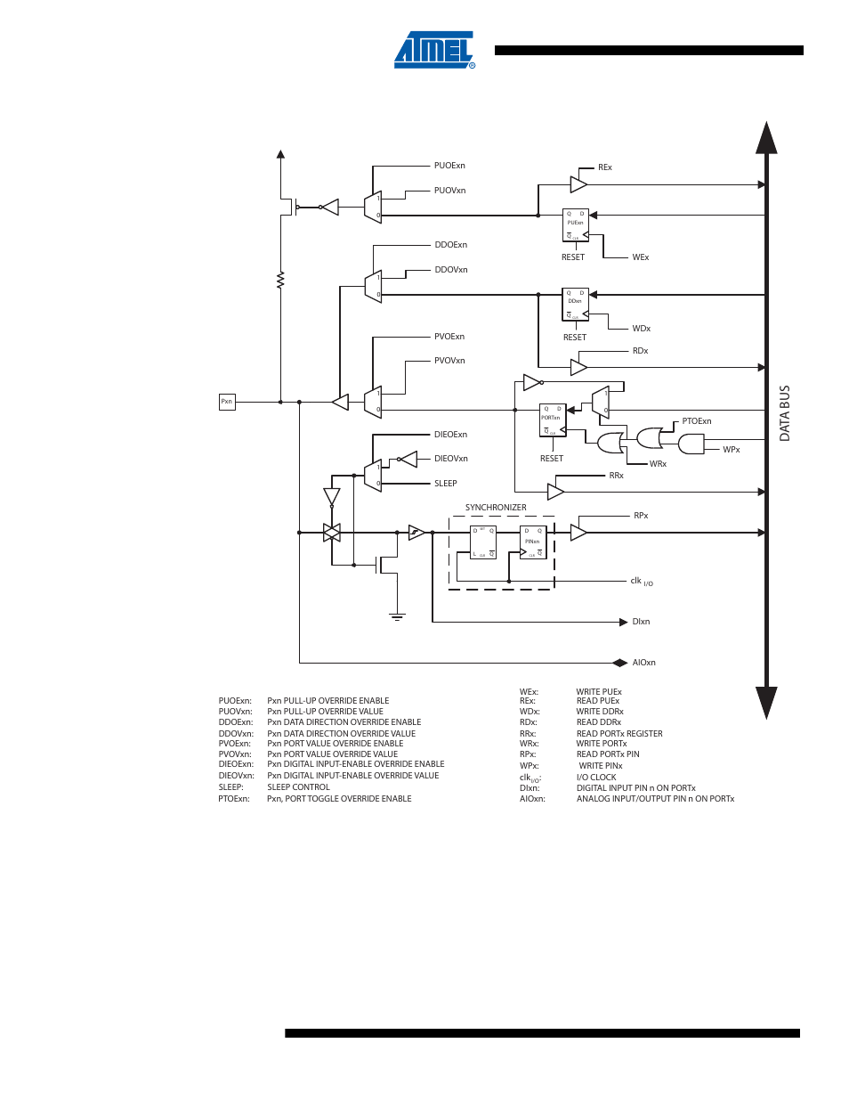 Figure 10-6. alternate port functions, Da ta bus | Rainbow Electronics ATtiny10 User Manual | Page 46 / 166