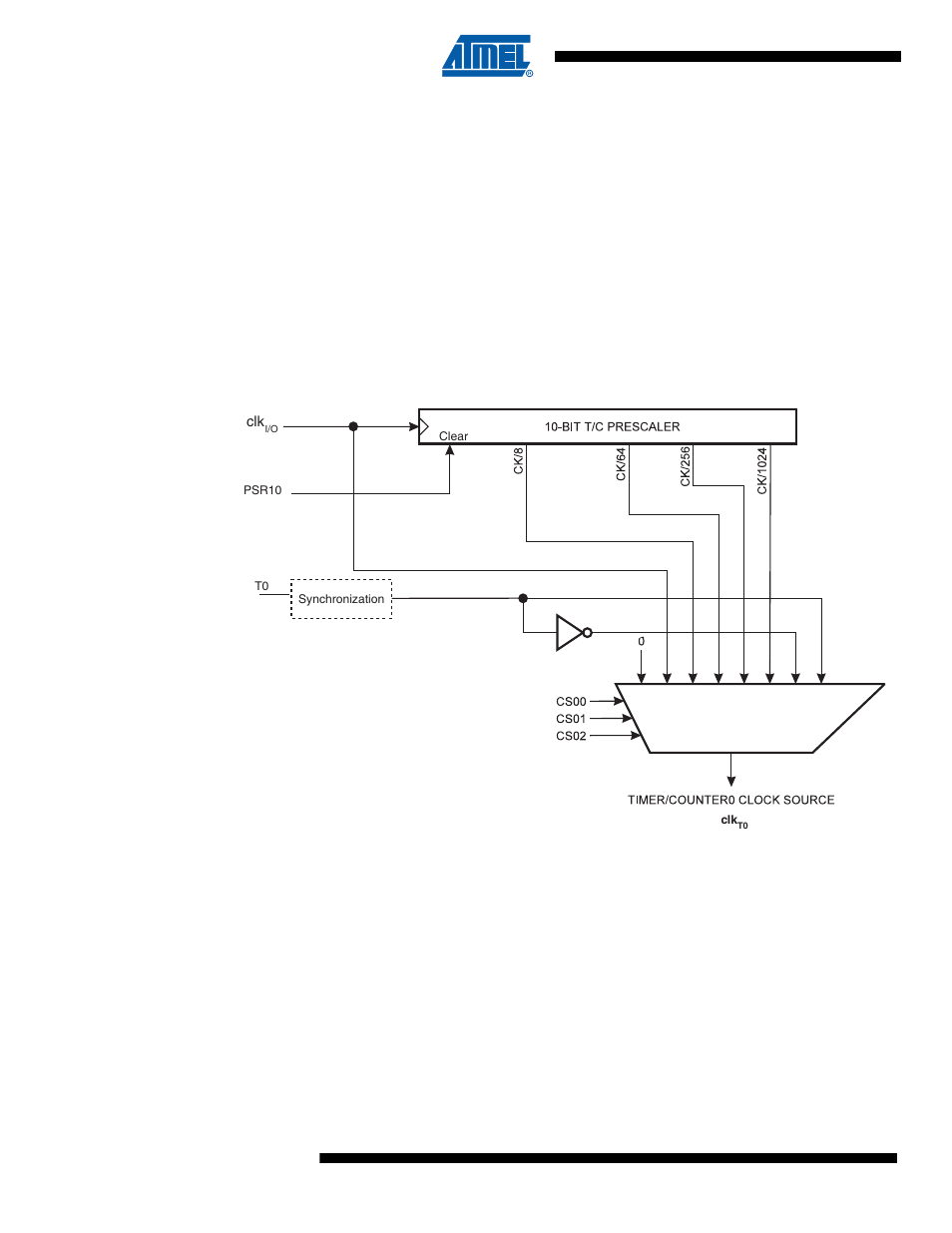 3 clock sources, 1 prescaler, 1 prescaler reset | Rainbow Electronics ATtiny10 User Manual | Page 54 / 166