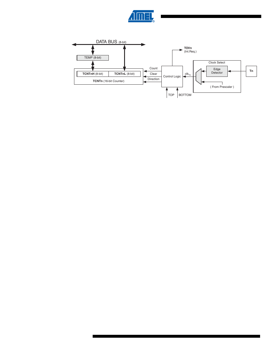 Rainbow Electronics ATtiny10 User Manual | Page 56 / 166