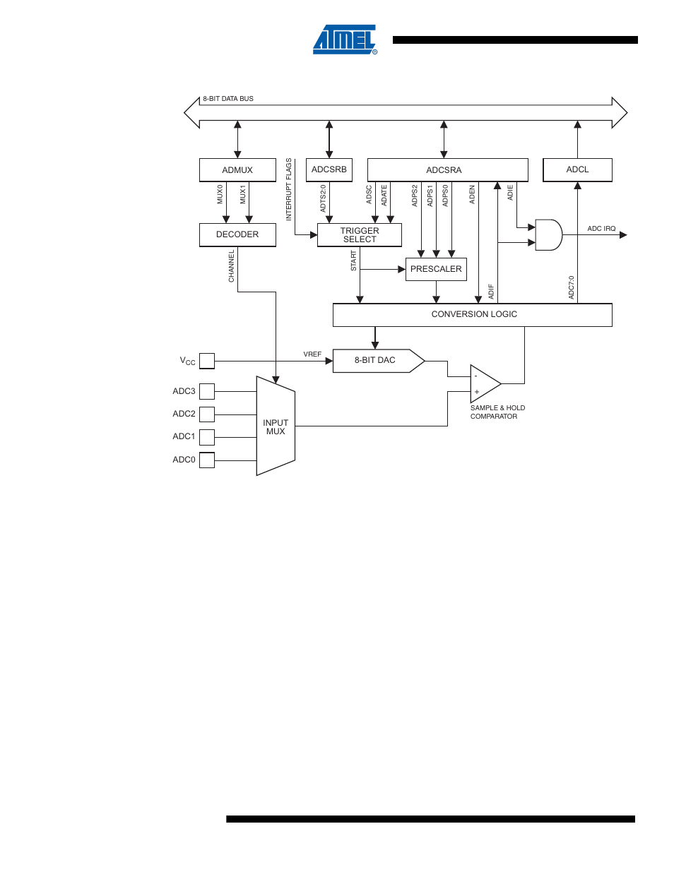 4 starting a conversion | Rainbow Electronics ATtiny10 User Manual | Page 84 / 166