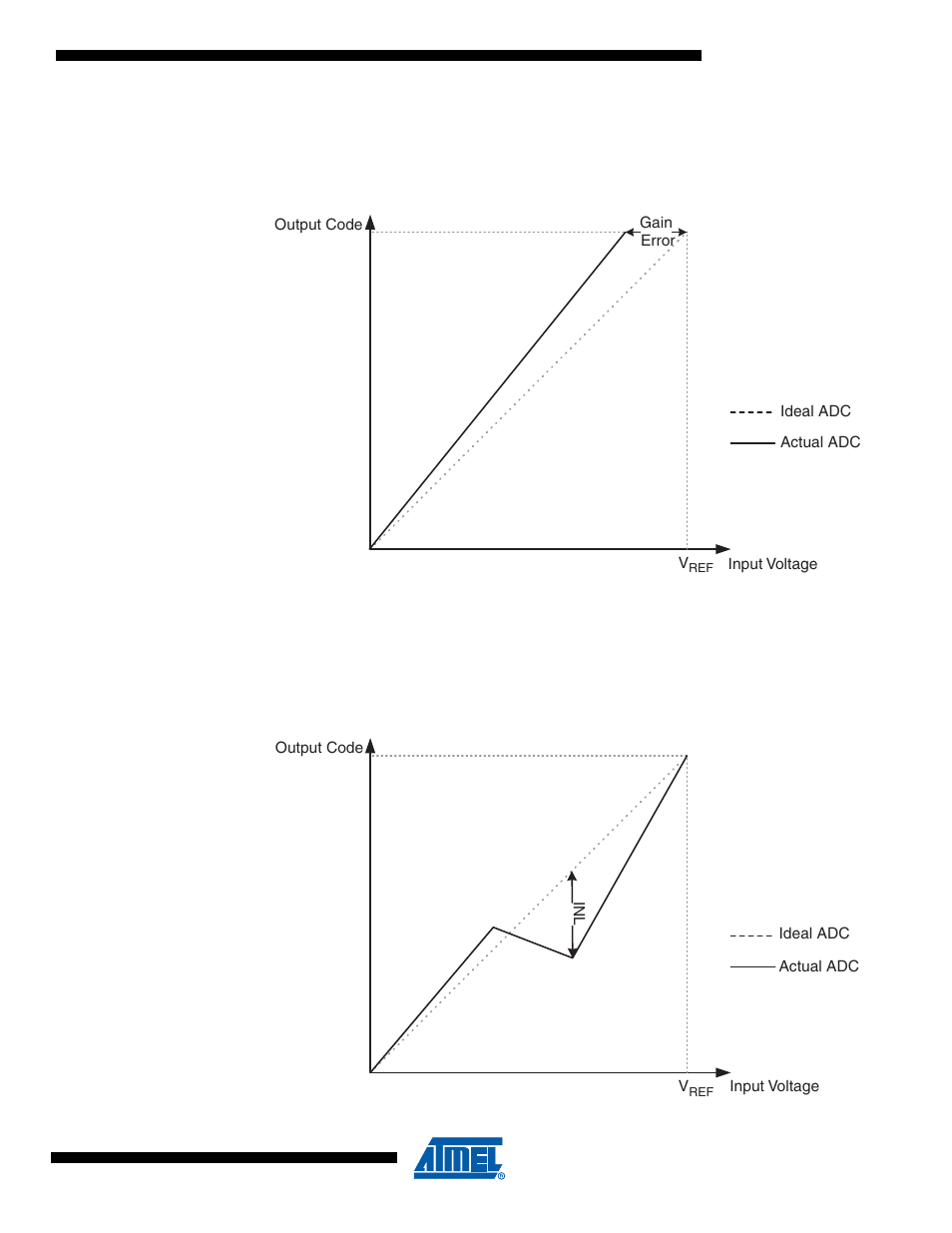 Rainbow Electronics ATtiny10 User Manual | Page 91 / 166