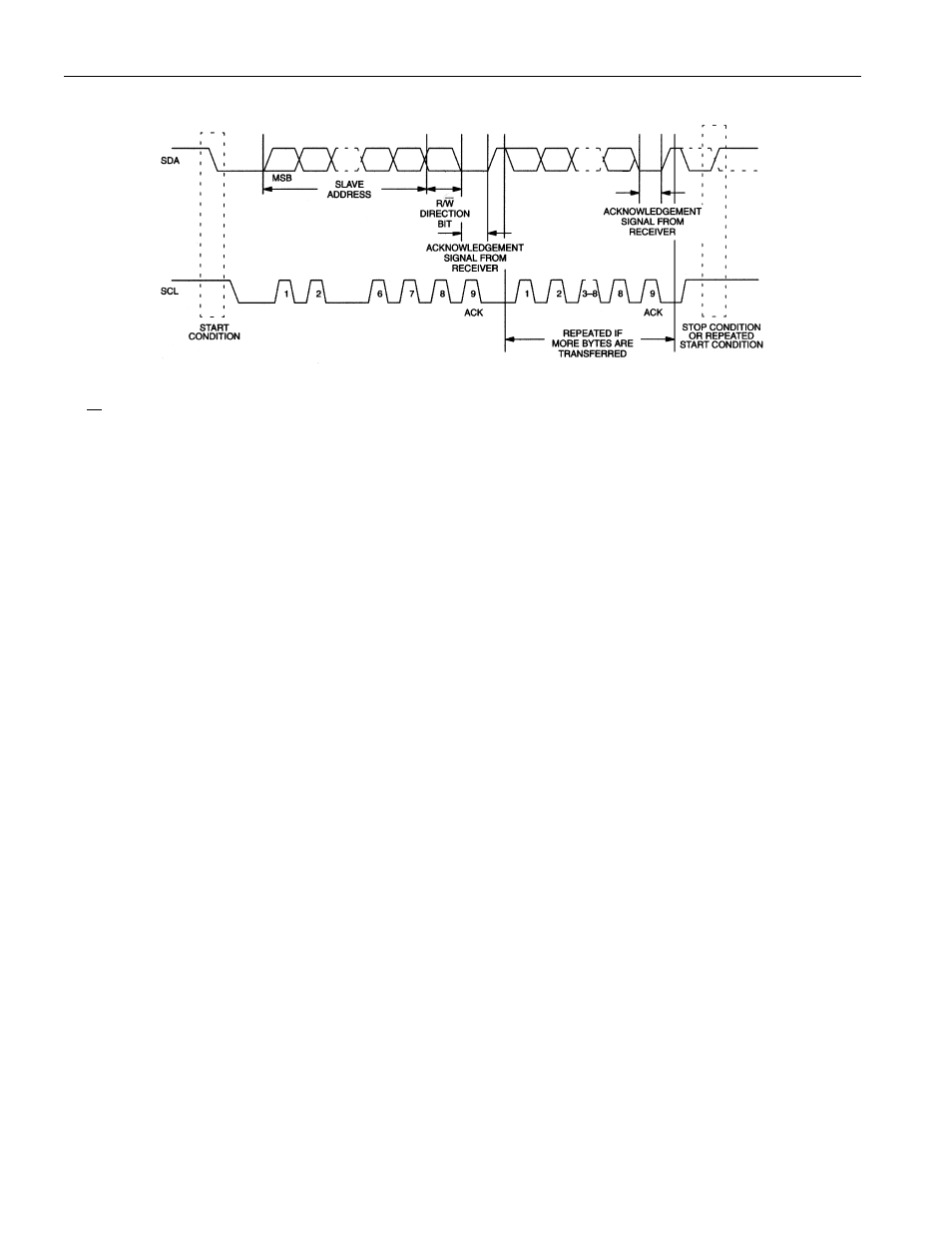 Data transfer on 2-wire serial bus figure 5 | Rainbow Electronics DS1721 User Manual | Page 8 / 16