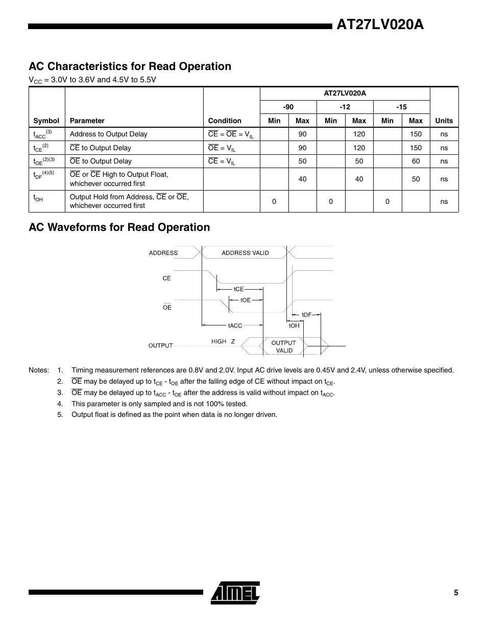 Ac characteristics for read operation, Ac waveforms for read operation | Rainbow Electronics AT27LV020A User Manual | Page 5 / 12