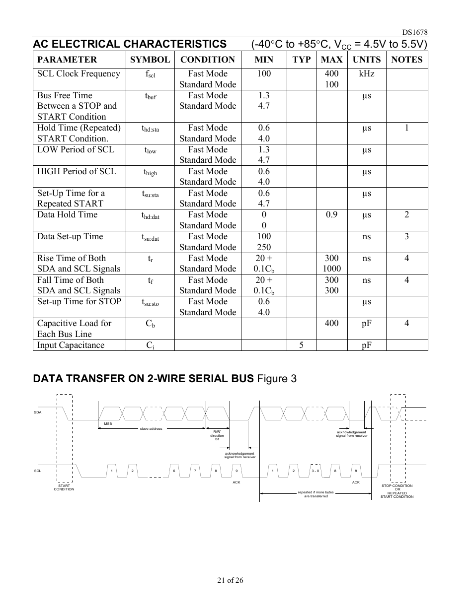 Ac electrical characteristics (-40 °c to +85°c, v, 5v to 5.5v), Data transfer on 2-wire serial bus figure 3 | Rainbow Electronics DS1678 User Manual | Page 21 / 26