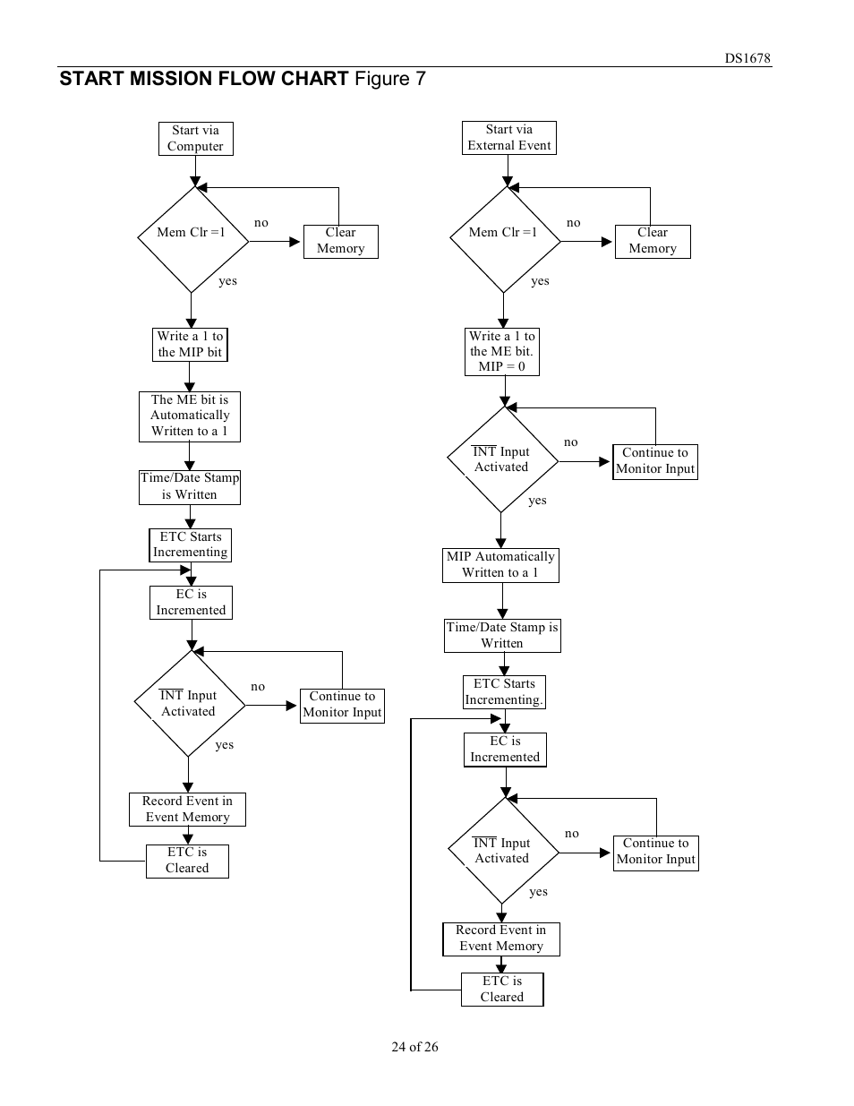 Start mission flow chart figure 7 | Rainbow Electronics DS1678 User Manual | Page 24 / 26