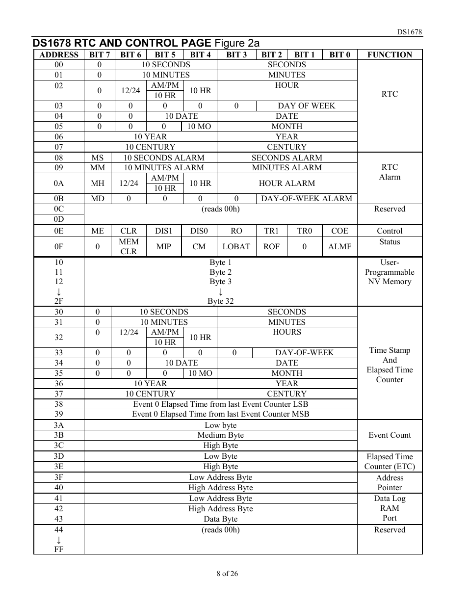 Rainbow Electronics DS1678 User Manual | Page 8 / 26