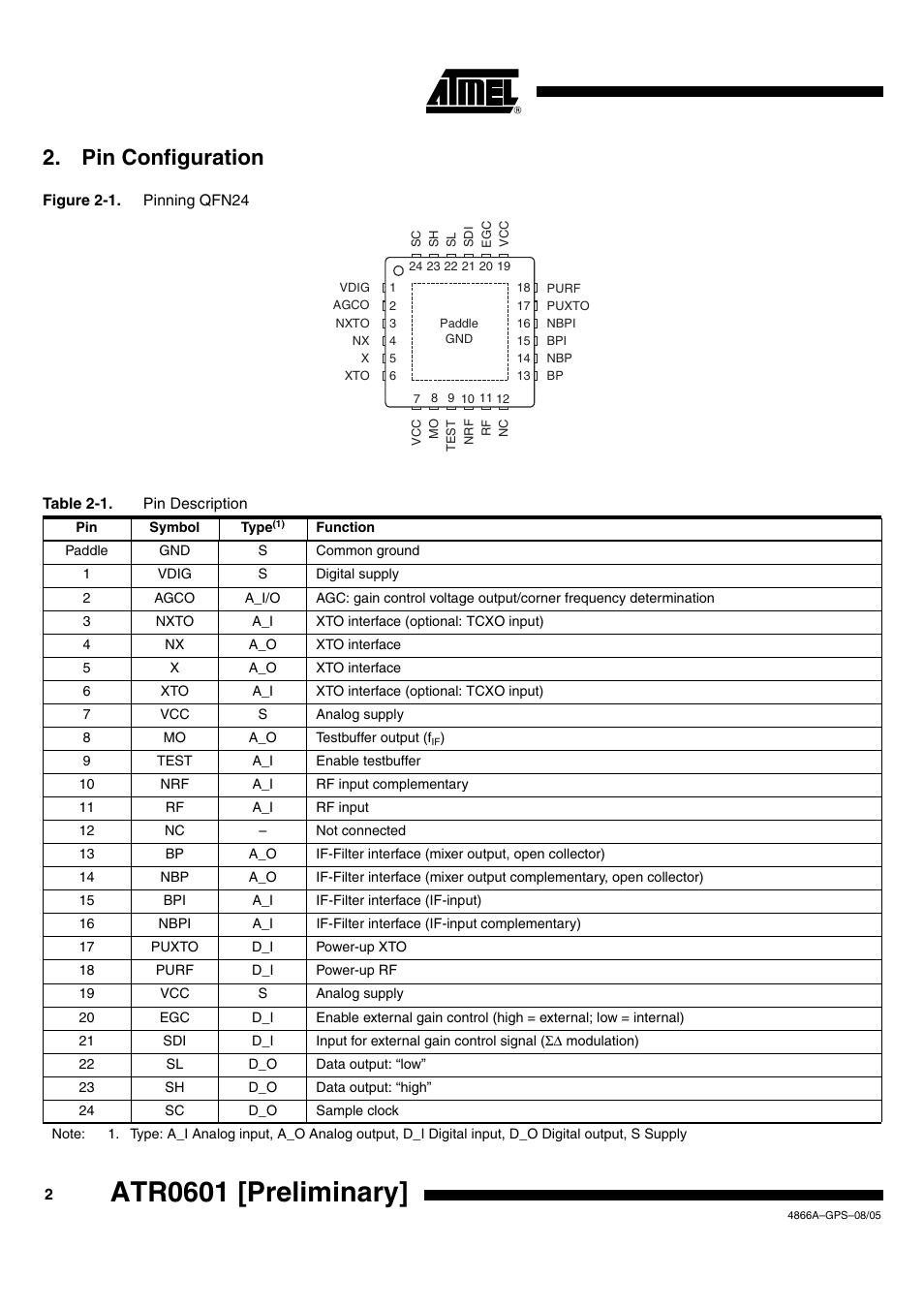 Atr0601 [preliminary, Pin configuration | Rainbow Electronics ATR0601 User Manual | Page 2 / 17