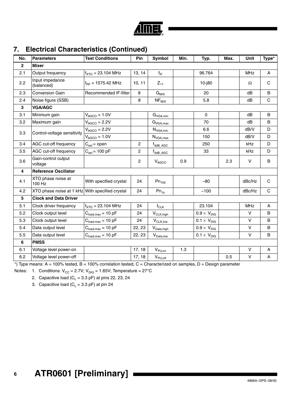 Atr0601 [preliminary, Electrical characteristics (continued) | Rainbow Electronics ATR0601 User Manual | Page 6 / 17