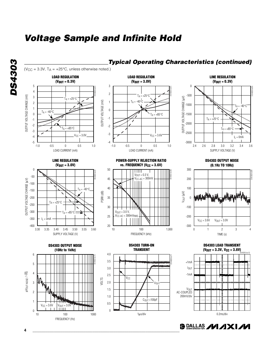 Ds4303 voltage sample and infinite hold, Typical operating characteristics (continued) | Rainbow Electronics DS4303 User Manual | Page 4 / 8