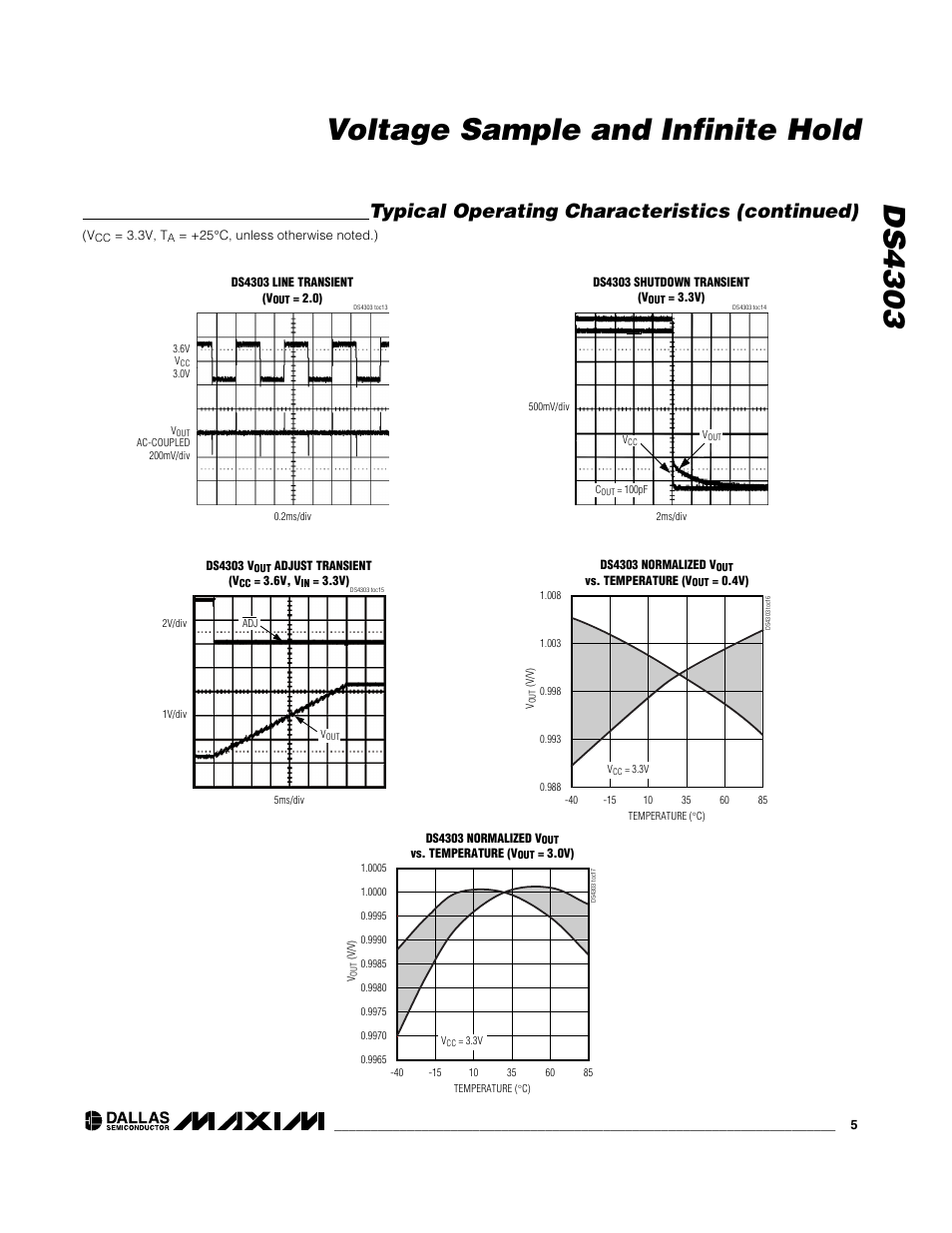 Ds4303 voltage sample and infinite hold, Typical operating characteristics (continued) | Rainbow Electronics DS4303 User Manual | Page 5 / 8