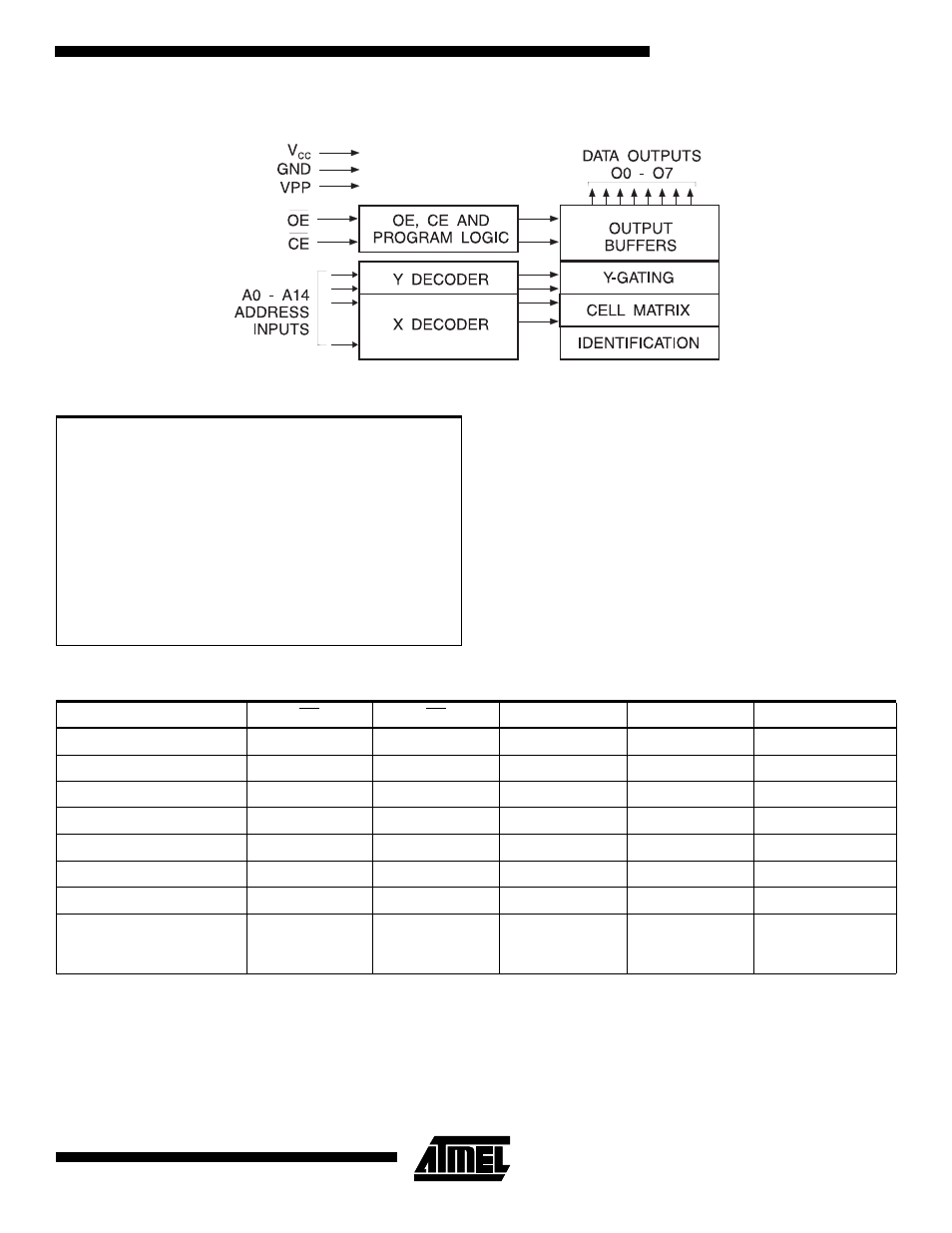 Block diagram, Absolute maximum ratings, Operating modes | Rainbow Electronics AT27C256R User Manual | Page 3 / 12
