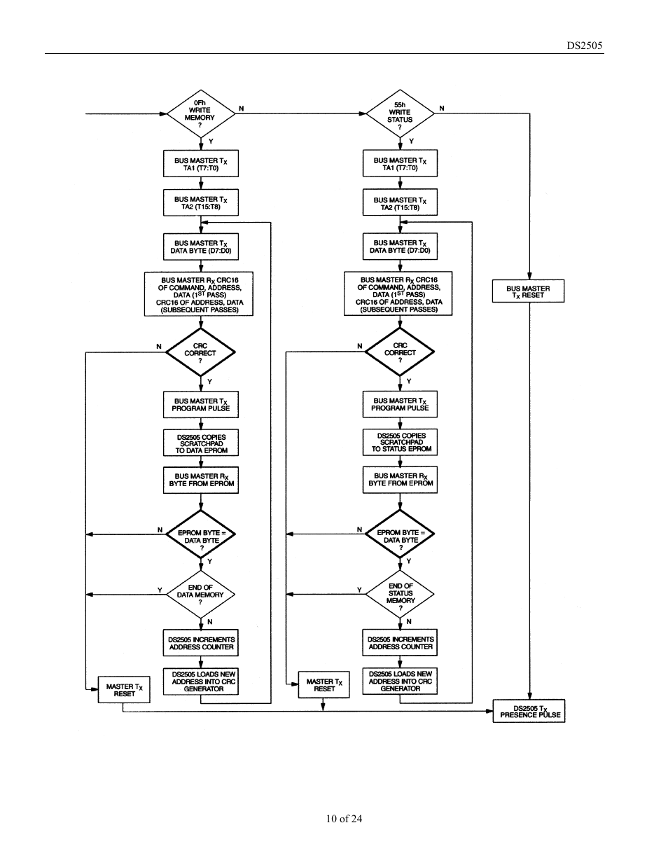 Rainbow Electronics DS2505 User Manual | Page 10 / 24