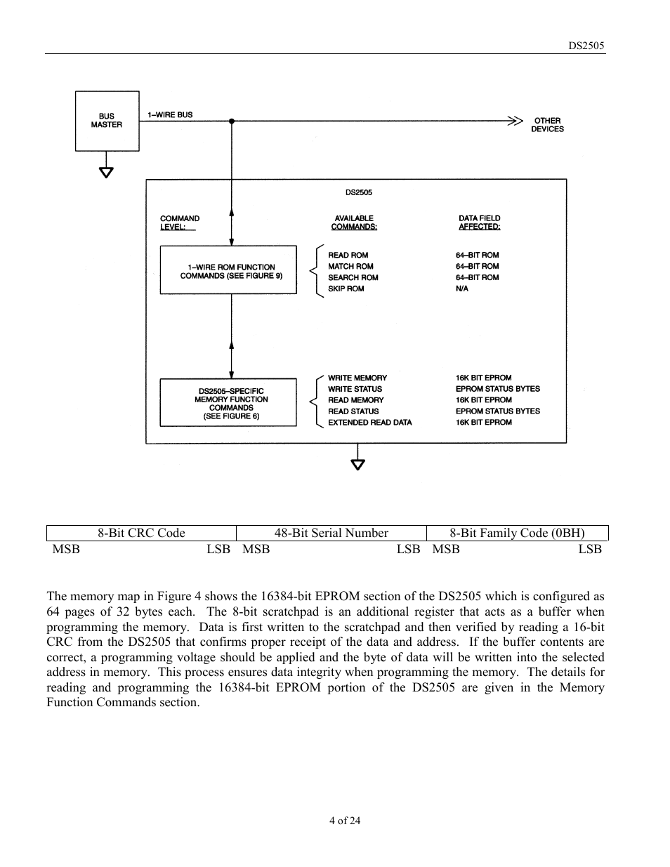 Rainbow Electronics DS2505 User Manual | Page 4 / 24