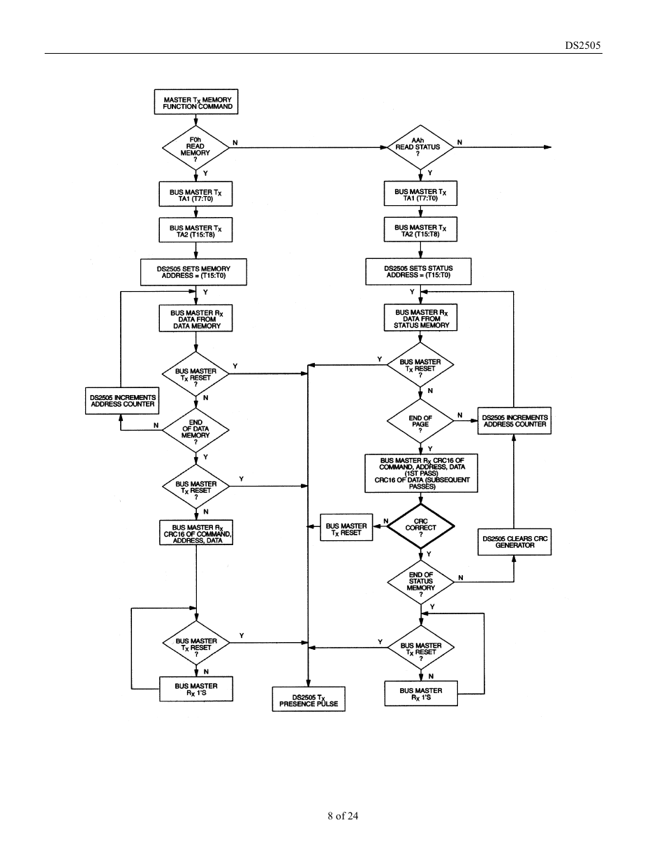 Rainbow Electronics DS2505 User Manual | Page 8 / 24
