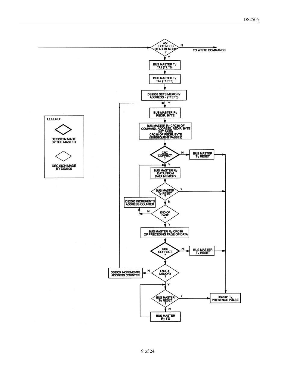 Rainbow Electronics DS2505 User Manual | Page 9 / 24