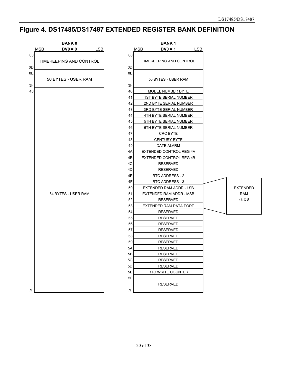 Rainbow Electronics DS17487 User Manual | Page 20 / 38