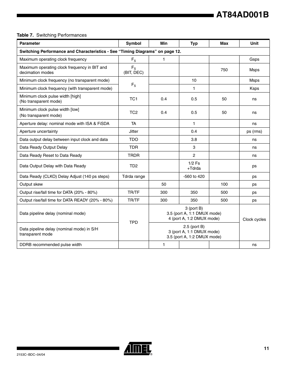 Rainbow Electronics AT84AD001B User Manual | Page 11 / 60