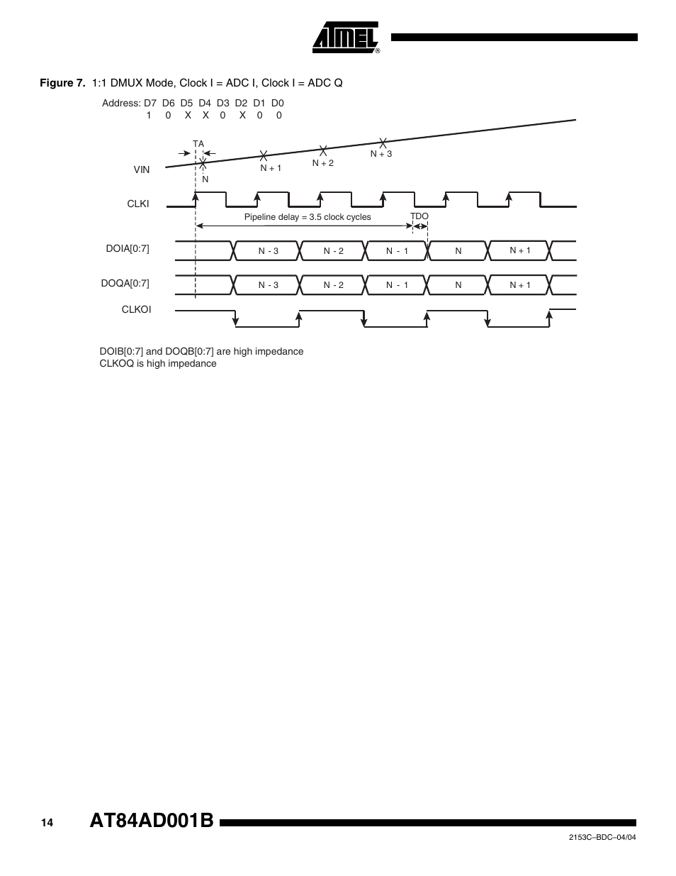 Rainbow Electronics AT84AD001B User Manual | Page 14 / 60